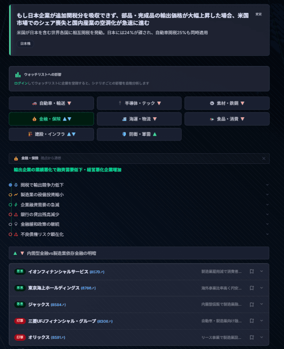 Chainvestの恩恵・打撃企業表示画面。連想チェーンの末尾に具体的な企業名が表示される