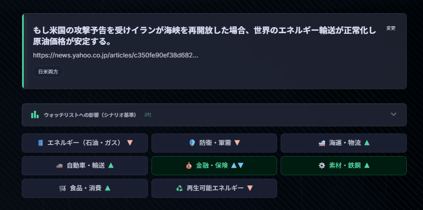 Chainvestの連想チェーン表示画面。シナリオを選ぶと1手先から3手先まで波及経路が可視化される