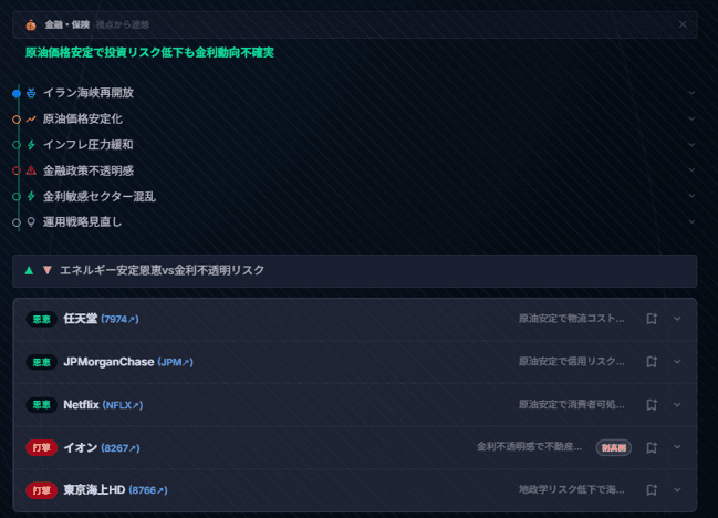 Chainvestの恩恵・打撃企業表示画面。連想チェーンの末尾に具体的な企業名が表示される